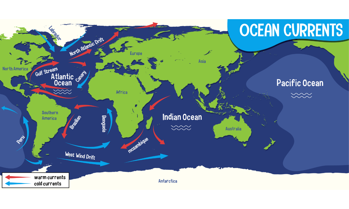 Ocean Current-Climate Change