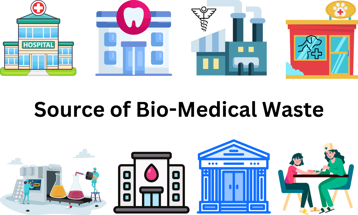 Source of Biomedical Waste