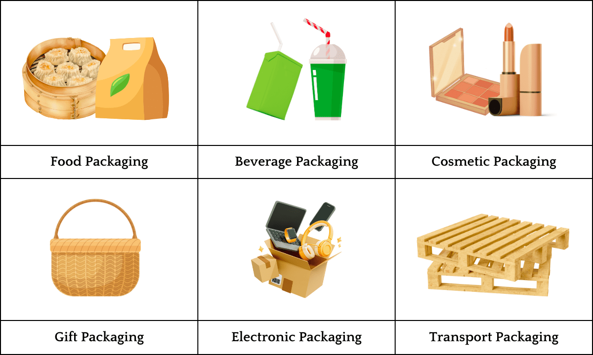 Applications of Bamboo Packaging