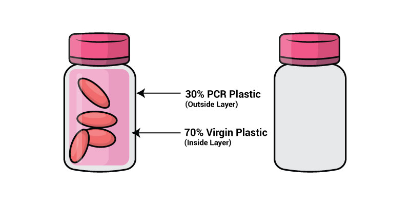 PCR Plastic in Pharmaceutical Packaging